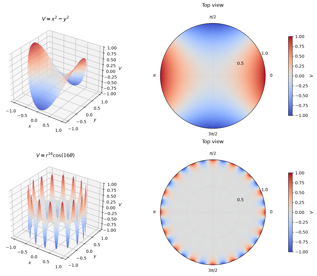 Boundary Conditions & Uniqueness Theorems · telingc atlas